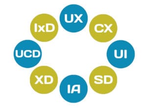ux-ui-cd-sd-ixd